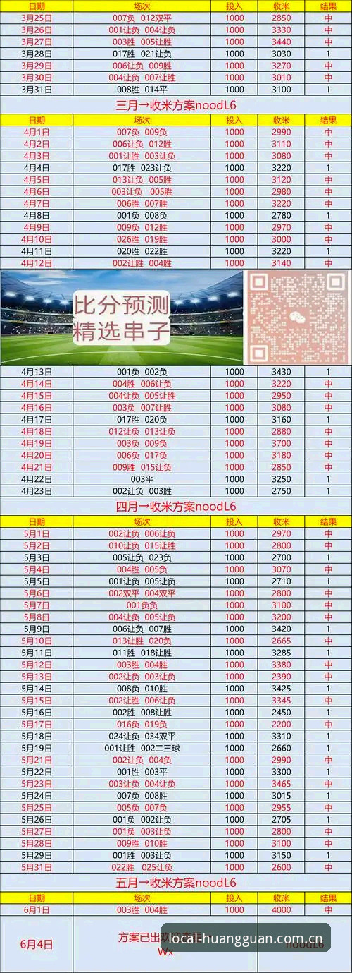 皇冠国际平台实时比分深度评测：立足坐标之地的本地化服务到底值不值得用？